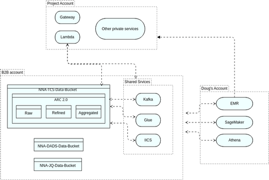 Citizen development | Visual Paradigm User-Contributed Diagrams / Designs