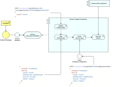 RCT.WSP.GenericServiceFlow | Visual Paradigm User-Contributed Diagrams ...