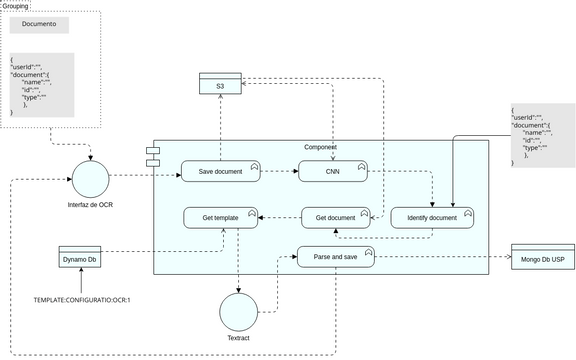 RCT.ICR.Application | Visual Paradigm User-Contributed Diagrams / Designs